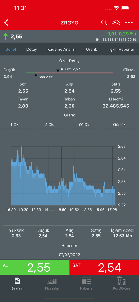 Ziraat Trader Mobile - Ziraat Trader Mobile app interface showing a stock price chart with technical data and buy and sell buttons