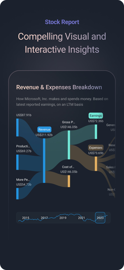 A visual Sankey diagram showing Microsoft revenue and expenses breakdown within the Simply Wall St app
