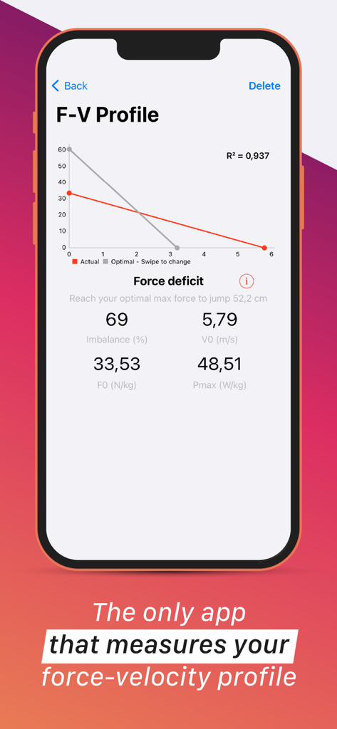 Écran de l'application My Jump Lab affichant un graphique de profil force-vitesse comparant les données de performance réelles et optimales