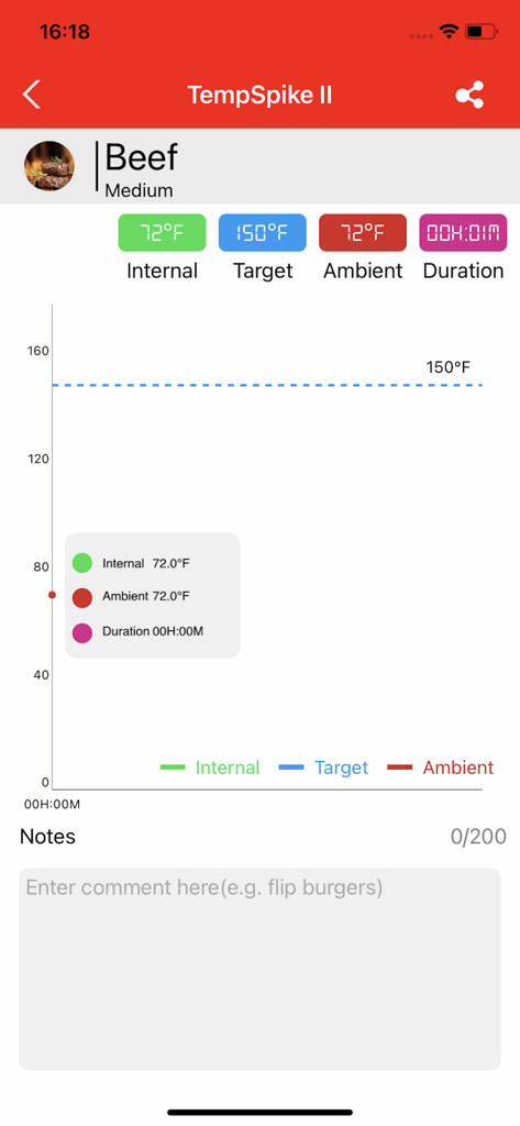 TempSpike - TempSpike mobile app dashboard showing real time beef temperature graph and target alerts