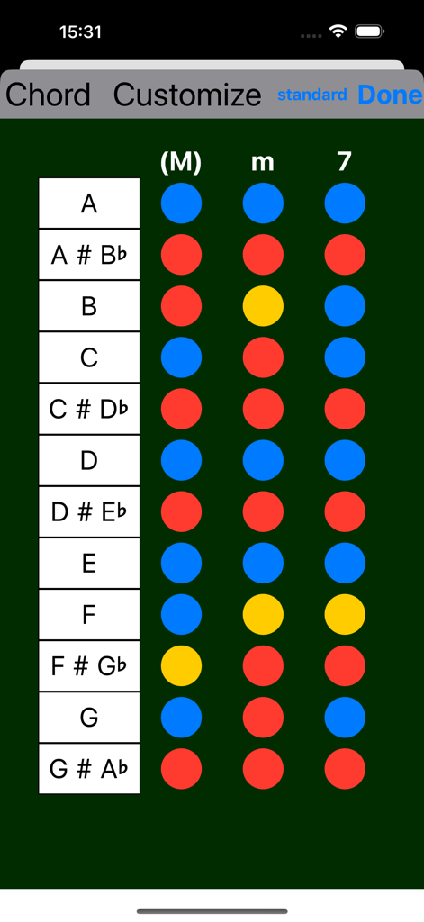 Guitar Chord Changer - Guitar Chord Changer customization interface showing difficulty levels for major minor and seventh chords