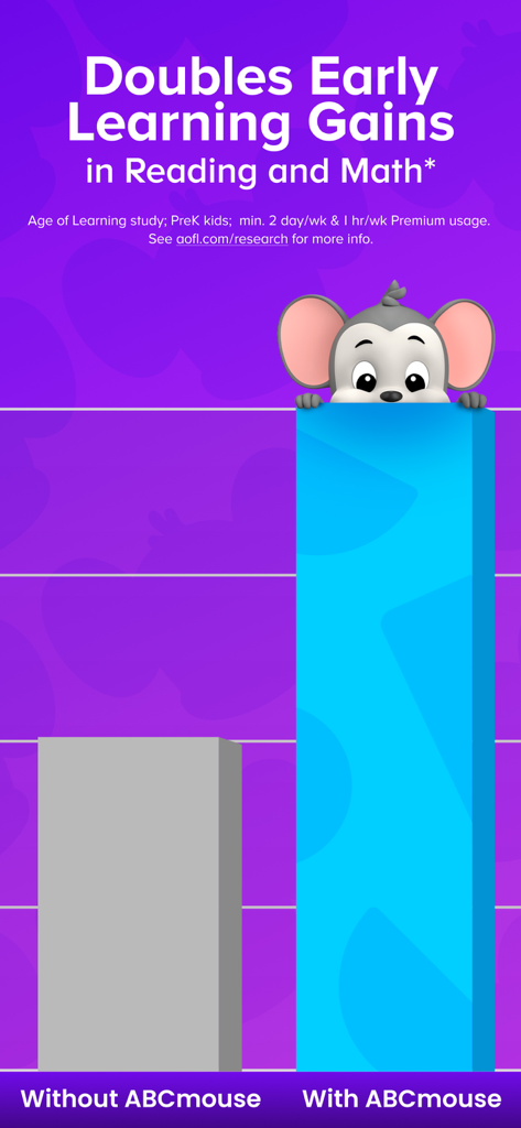 ABCmouse: Kids Learning Games - Gráfico de barras que compara el progreso del aprendizaje, mostrando que ABCmouse duplica las ganancias de aprendizaje temprano en lectura y matemáticas