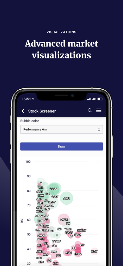 wallmine: Stocks & Bitcoin - Advanced stock market visualizations and bubble chart screener