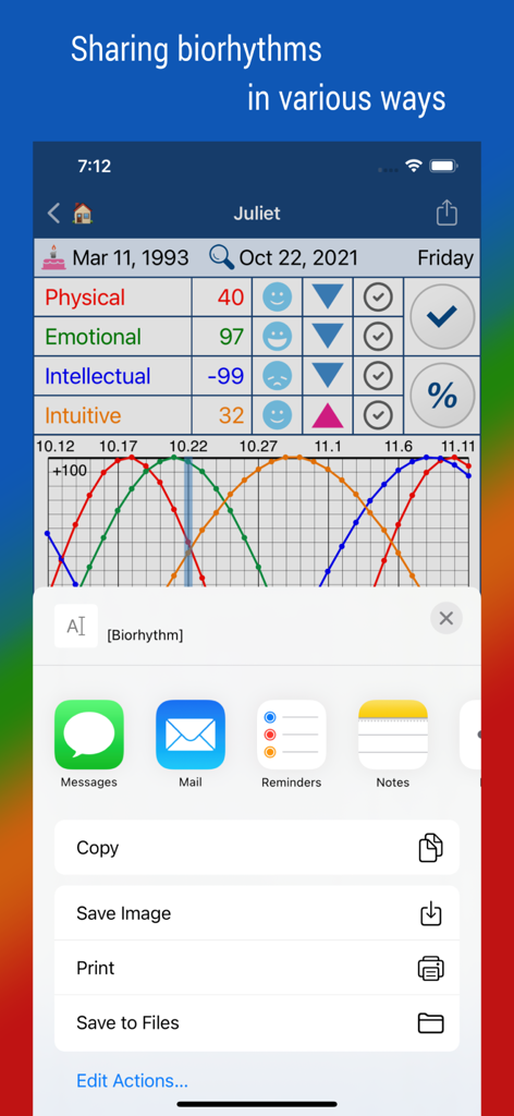 Biorhythm app interface showing options to share personal cycle data and graphs via message or email.