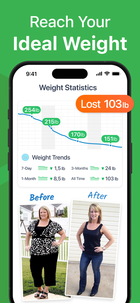 Weight loss statistics chart and before and after user photos in the MyNetDiary app
