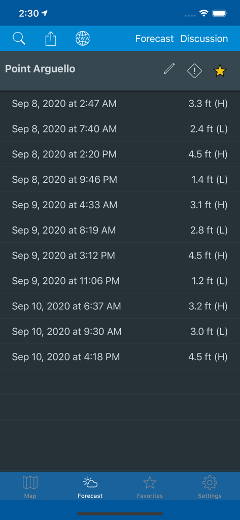 NOAA Weather & Tides - Detailed tide forecast for Point Arguello showing high and low tide times and heights in feet