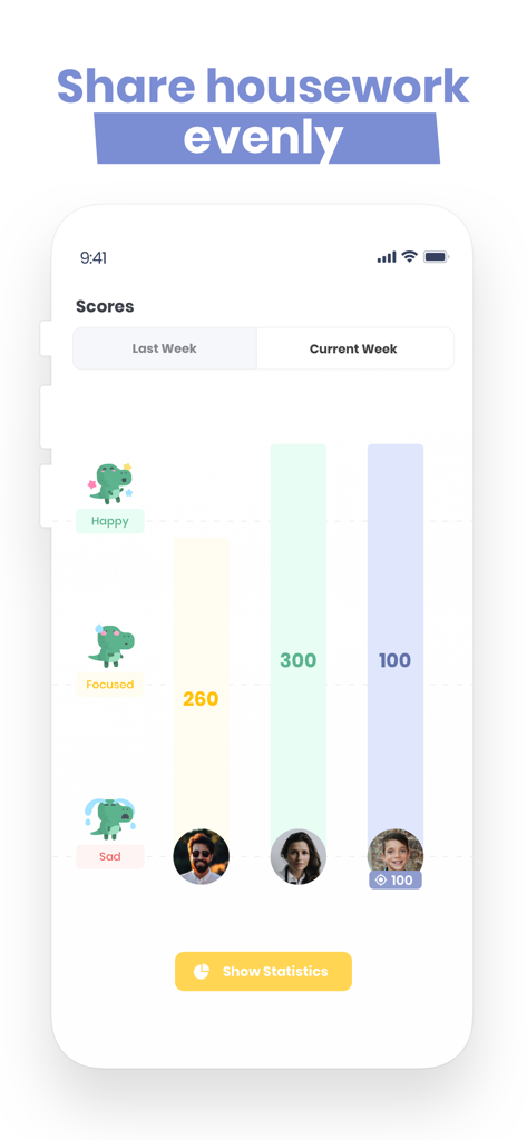 Weekly chore scores bar chart in the Nipto app