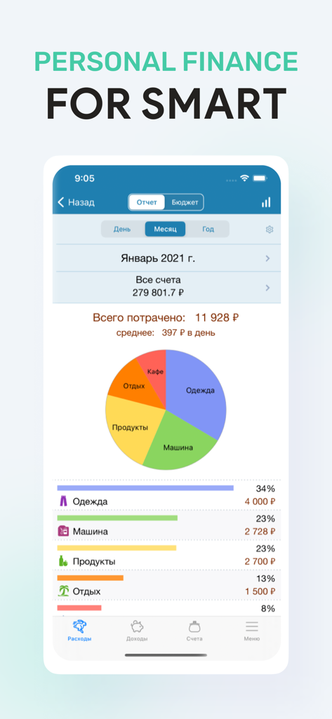 Money OK - personal finance - Money OK app expense report with a pie chart and spending categories