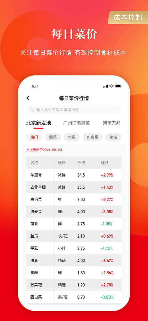 A mobile app interface showing daily vegetable price fluctuations and cost control tracking for Chinese restaurant owners.