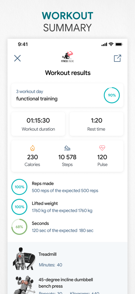 Workout summary screen showing calories steps duration and weight lifted results
