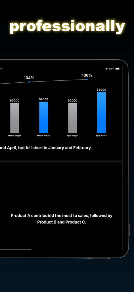 A professional bar chart and sales data summary created with SlideAI Pro on a tablet.