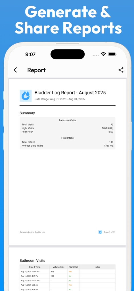 Pee Tracker & Bladder Log - Medical App | MWM