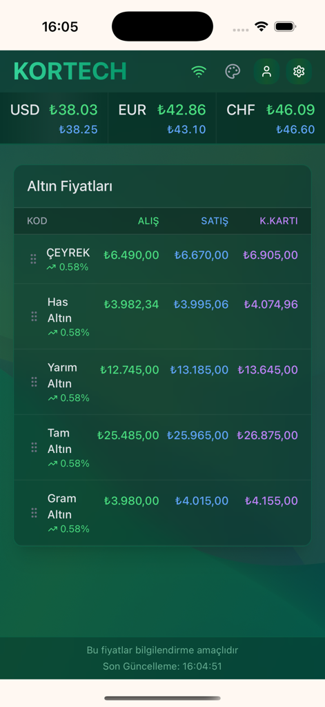 Kuyumcu Fiyat Ekranı - Panel de tarifas de cambio de oro y divisas en vivo para propietarios de joyerías
