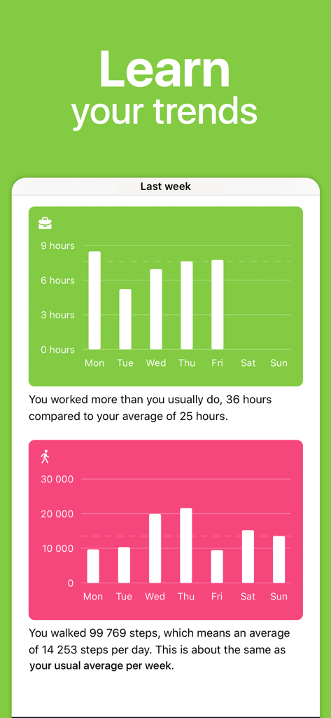 Weekly trends view in the Life Cycle app displaying bar charts for work hours and daily step counts with summary insights.