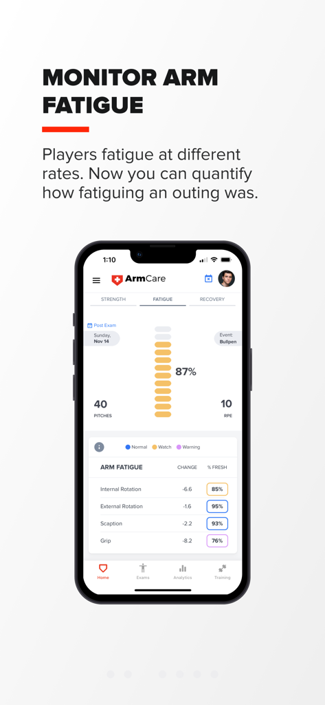 Arm Care - Arm Care app dashboard displaying arm fatigue metrics and percent fresh scores for baseball players