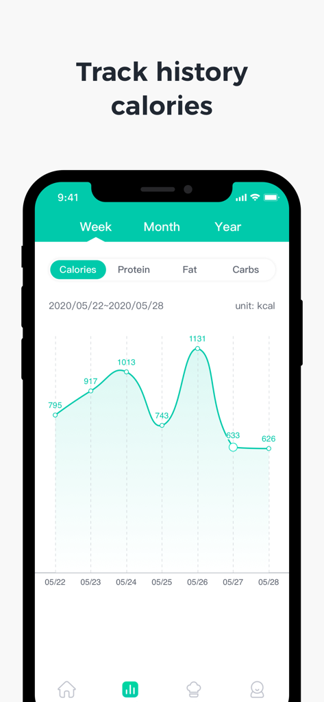 Line graph showing weekly calorie intake history in the Foodiet app