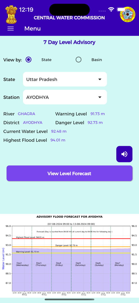7-day flood level advisory and forecast graph for Ayodhya in the FloodWatch India app