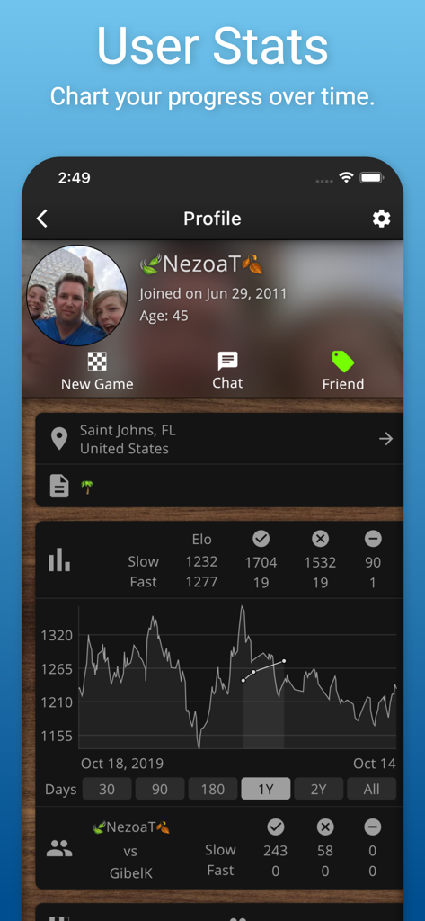 SocialChess app user profile screen showing player statistics and an Elo rating progress chart
