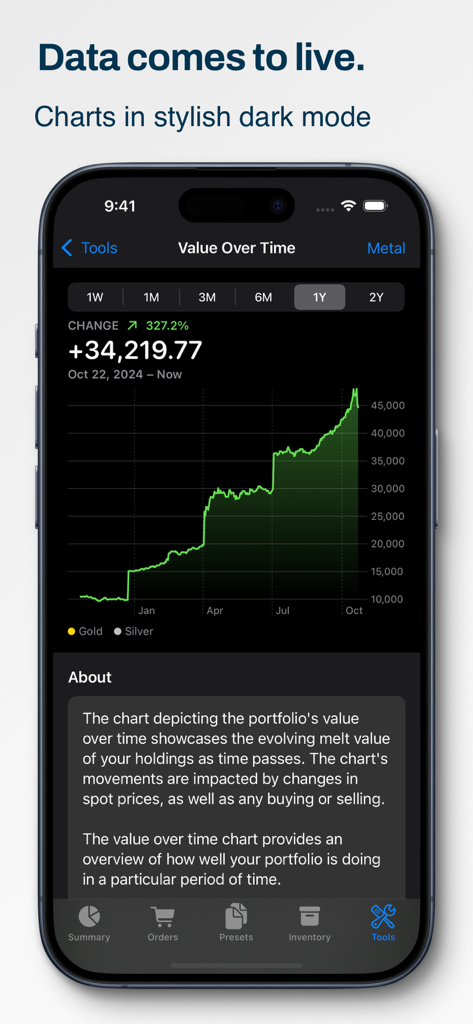 Precious Metals Manager - iPhone screenshot of a portfolio value growth chart in dark mode within the Precious Metals Manager app.