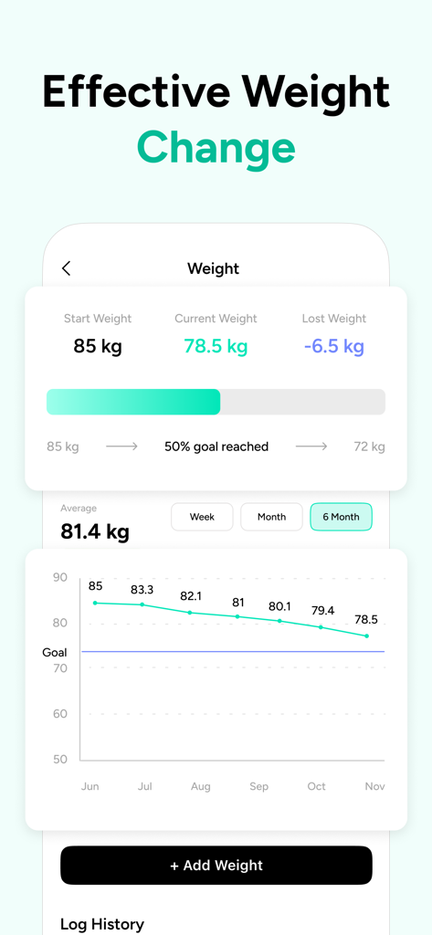 AI Calorie Counter by EatMeter - Pantalla del rastreador de peso EatMeter que muestra un gráfico de progreso y estadísticas de pérdida de peso