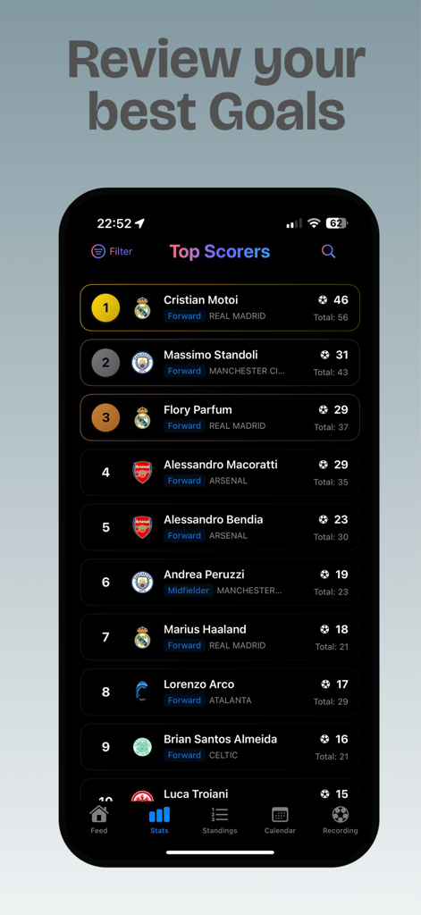 Eine Rangliste mit den Top-Torschützen in der EliteCam Fußball-App mit Spielernamen und Torstatistiken
