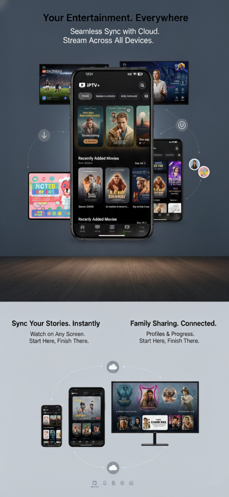 iPTV Player Plus-Oberfläche, die nahtlose iCloud-Synchronisation zwischen iPhone, iPad und TV-Bildschirmen zeigt
