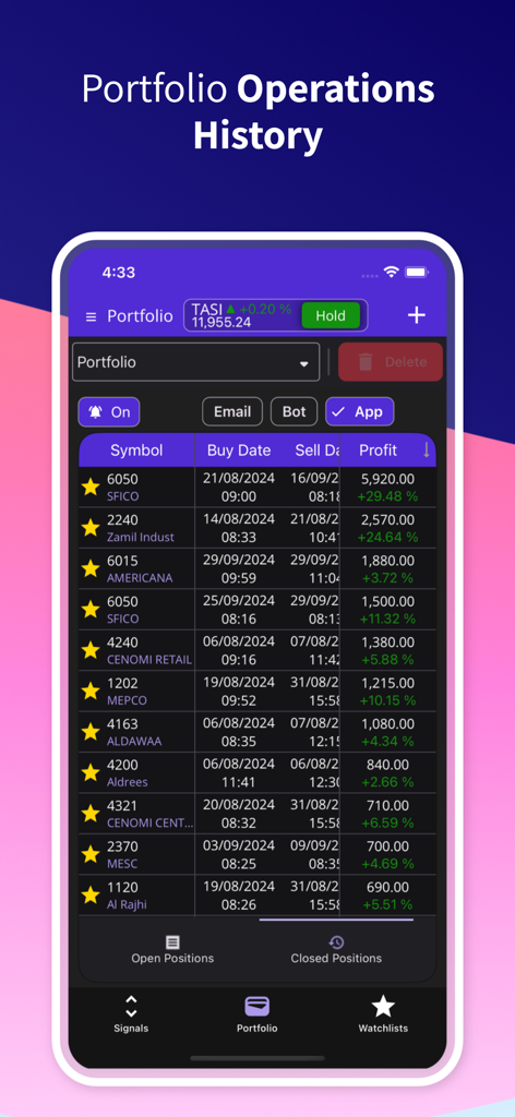 Bull Markets Today - Bull Markets Today app portfolio screen showing closed trading positions and profit data