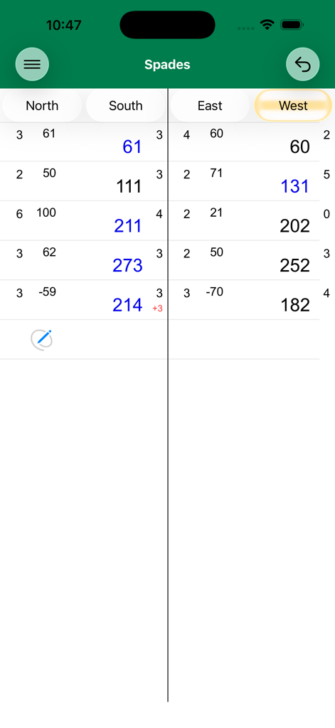 SpadesSC - A digital spades scorecard showing points and bags for four players