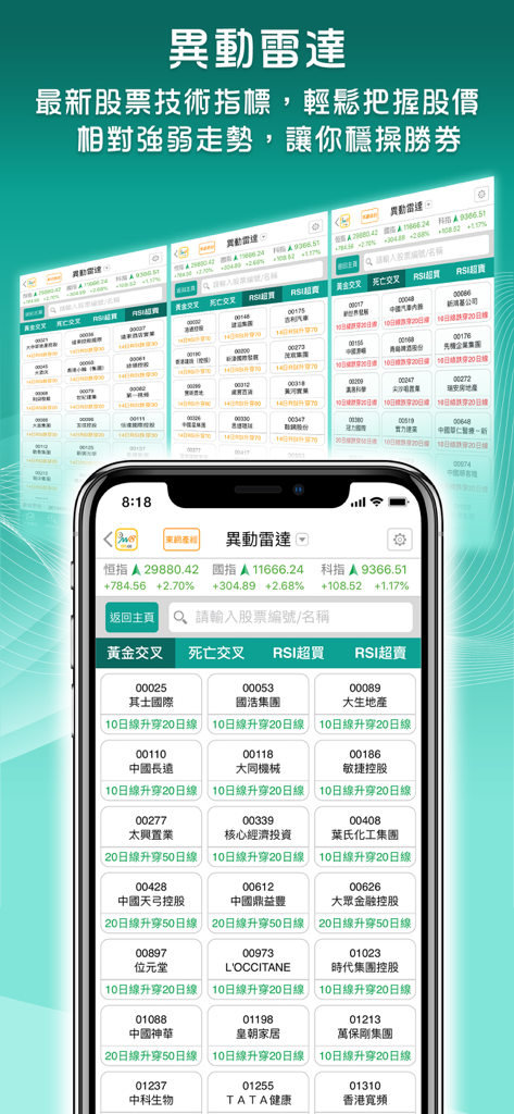東網Money18 - Mobile app interface showing Hong Kong stock market technical analysis and abnormal movement alerts.