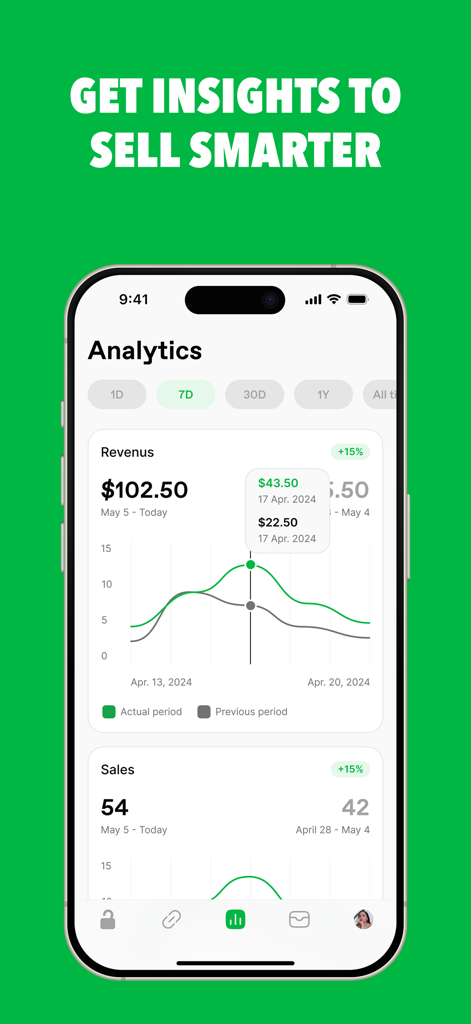 Tableau d'analyse d'Unlockt montrant les revenus et les aperçus de croissance des ventes.