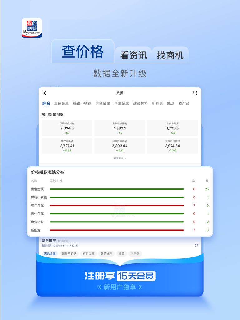 Mysteel HD app interface showing a dashboard of commodity price indices and market trend analysis for steel and industrial materials