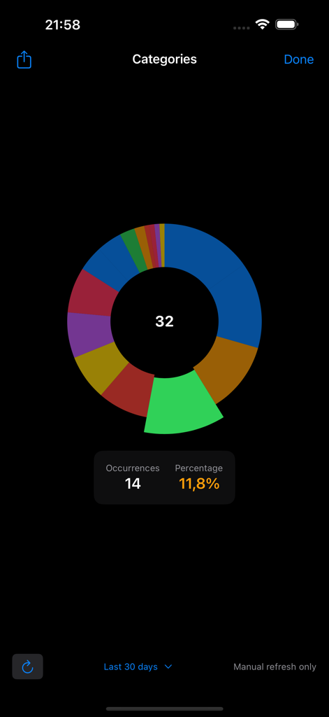Un grafico a ciambella nell'app InfluxDB Dashboard che mostra categorie di dati e percentuali.