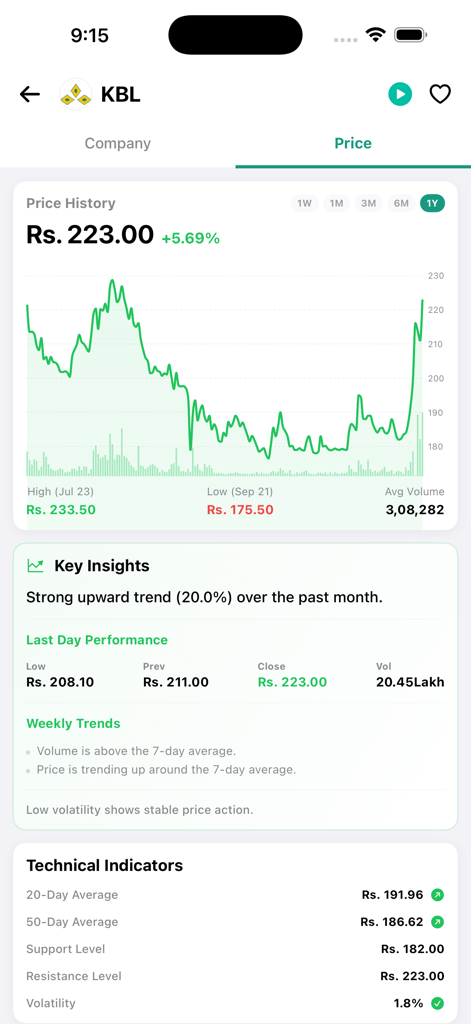 Mero Share Khata - メロシェアカタアプリのKBLの株価履歴チャートとテクニカル指標。