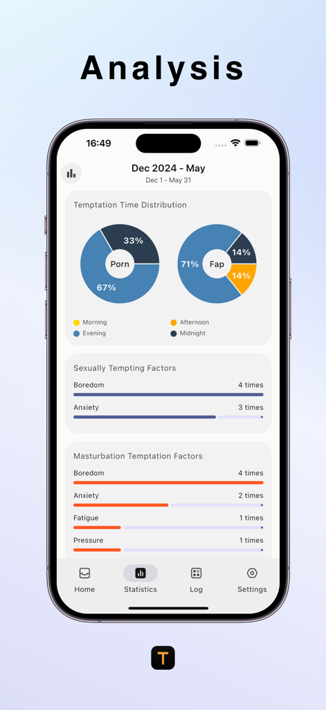Transform: Quit Porn & Fap - Pantalla de estadísticas de la aplicación Transform que muestra la distribución del tiempo de tentación y factores como el aburrimiento y la ansiedad.