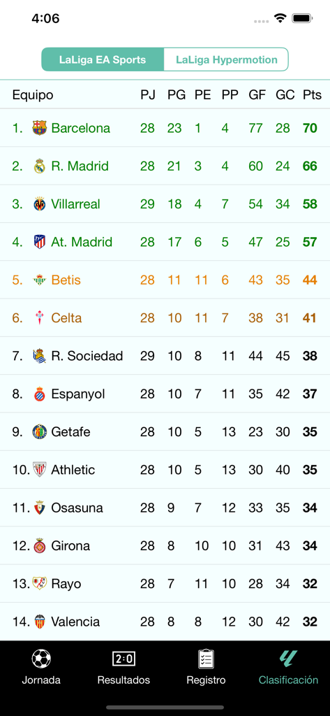 iQuinigol - Mobile screen of iQuinigol showing LaLiga EA Sports standings table