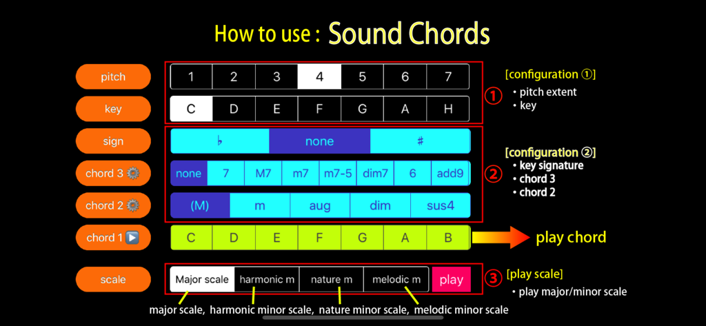 Sound Chords - Music App | MWM