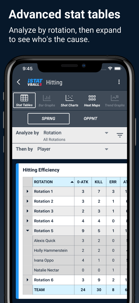 iStatVball 3 - Advanced stat tables in iStatVball 3 showing hitting efficiency by rotation and player