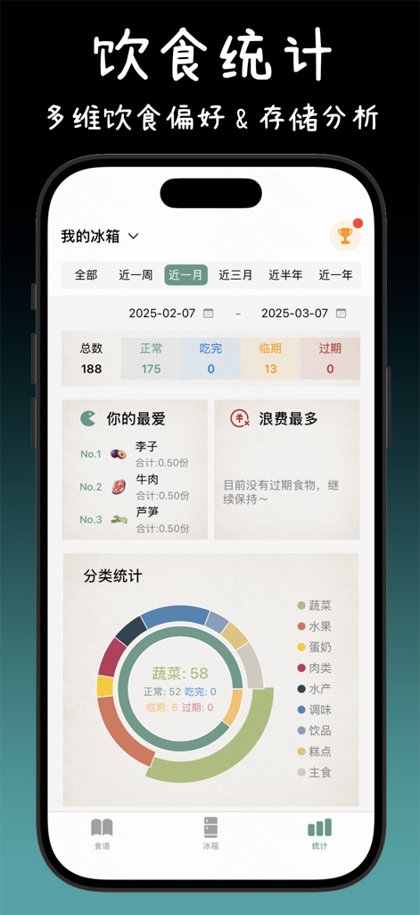 Uma interface de aplicativo móvel exibindo estatísticas dietéticas e análise de categoria de alimentos com um gráfico de rosca e lista de itens principais.