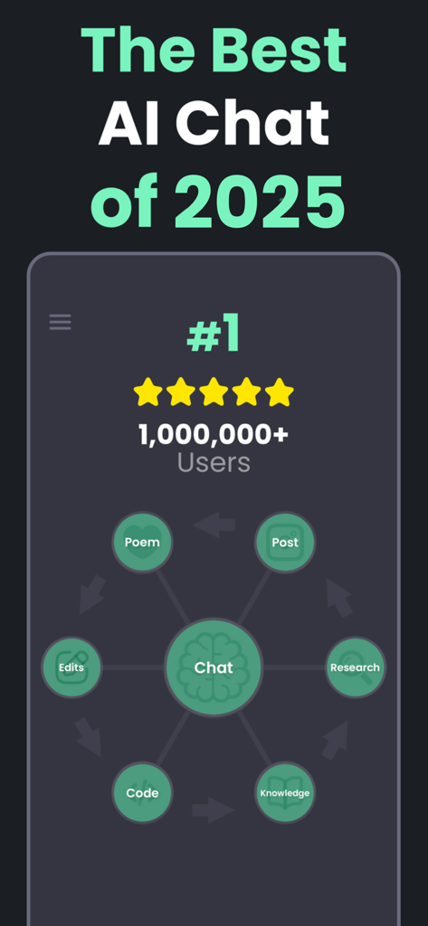 ChatGenius - AI Chat, ChatBot - Productivity App | MWM