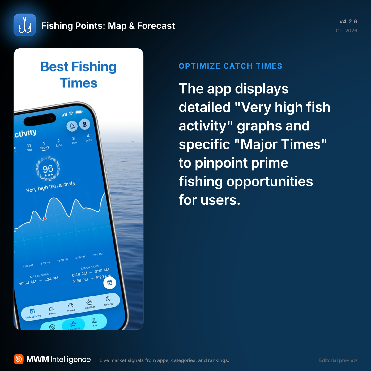 Fishing Points: Map & Forecast - Sports App | MWM
