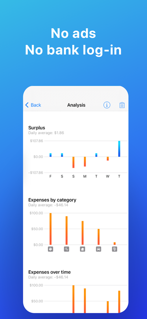 Daily Budget Original - Daily Budget Original app analysis screen showing surplus and expenses by category charts