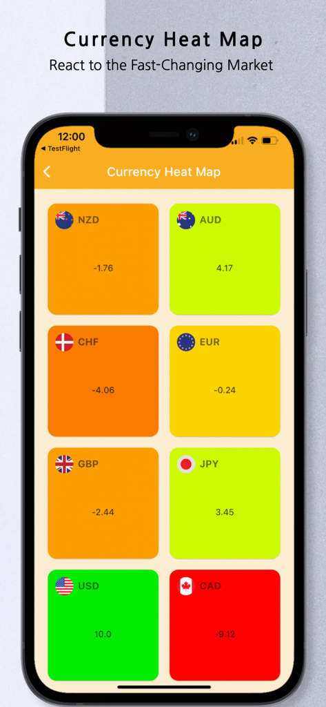 Forex Alerts mobile app displaying a currency heat map for real time trading analysis