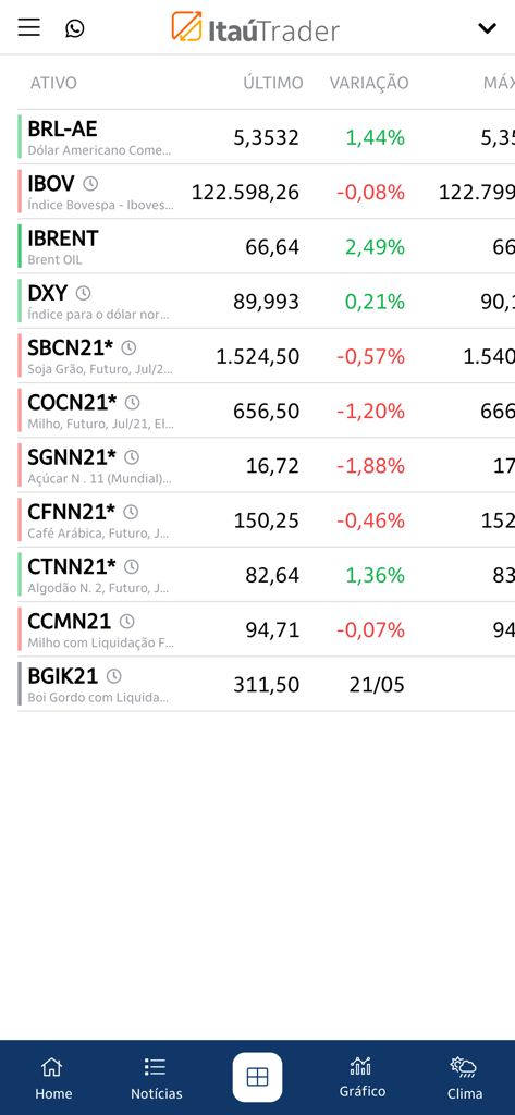 Itaú Trader - Itaú Trader app screen displaying a list of financial assets and commodity futures prices
