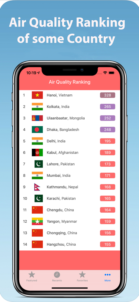 색상 코드 안전 수준으로 대기질 지수별 순위가 매겨진 국제 도시 목록.