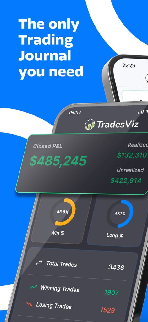 TradesViz Trading Journal - TradesViz App Dashboard mit geschlossenen Gewinn- und Verluststatistiken und Gewinnprozentsätzen