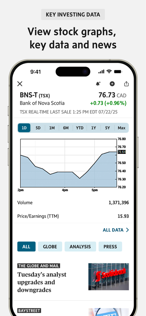 The Globe and Mail - The Globe and Mailアプリのインターフェイス。株価グラフと金融ニュースを表示しています。