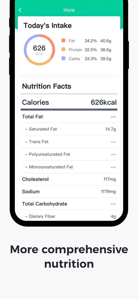 Foodiet app dashboard displaying daily calorie intake and macronutrient breakdown for fat protein and carbohydrates