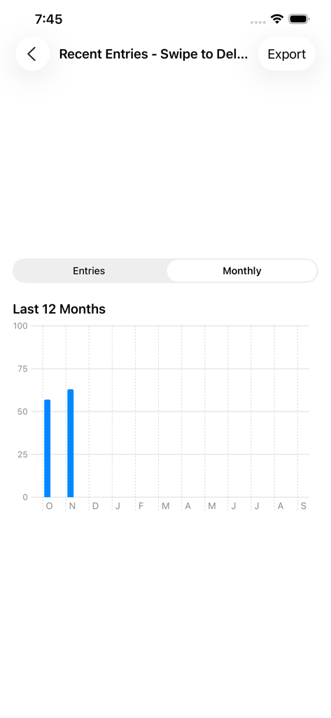 Gráfico de barras de asistencia mensual que muestra las entradas de ubicación de trabajo de los últimos 12 meses