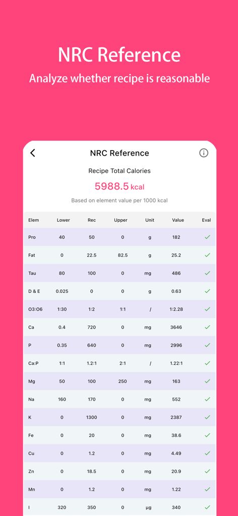 Pet Diary - Record Pet’s Life - ペットフードレシピの詳細な栄養分析とNRC参照。