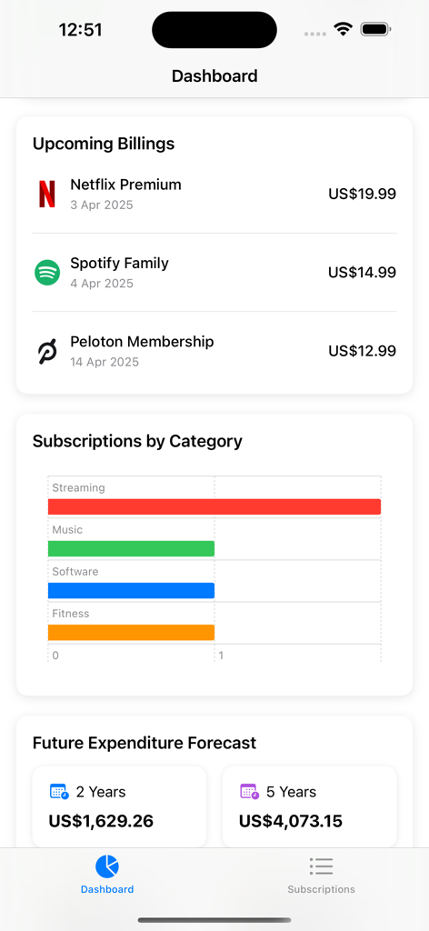 Dashboard of Subscription Tracker Pro showing upcoming billings and expenditure forecasts.